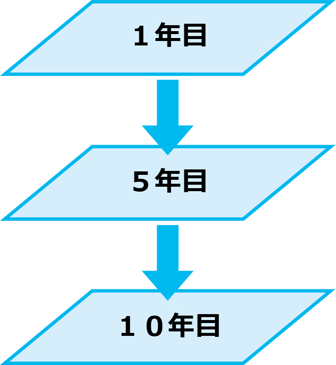 キャリアステップ 株式会社 田邊空気機械製作所